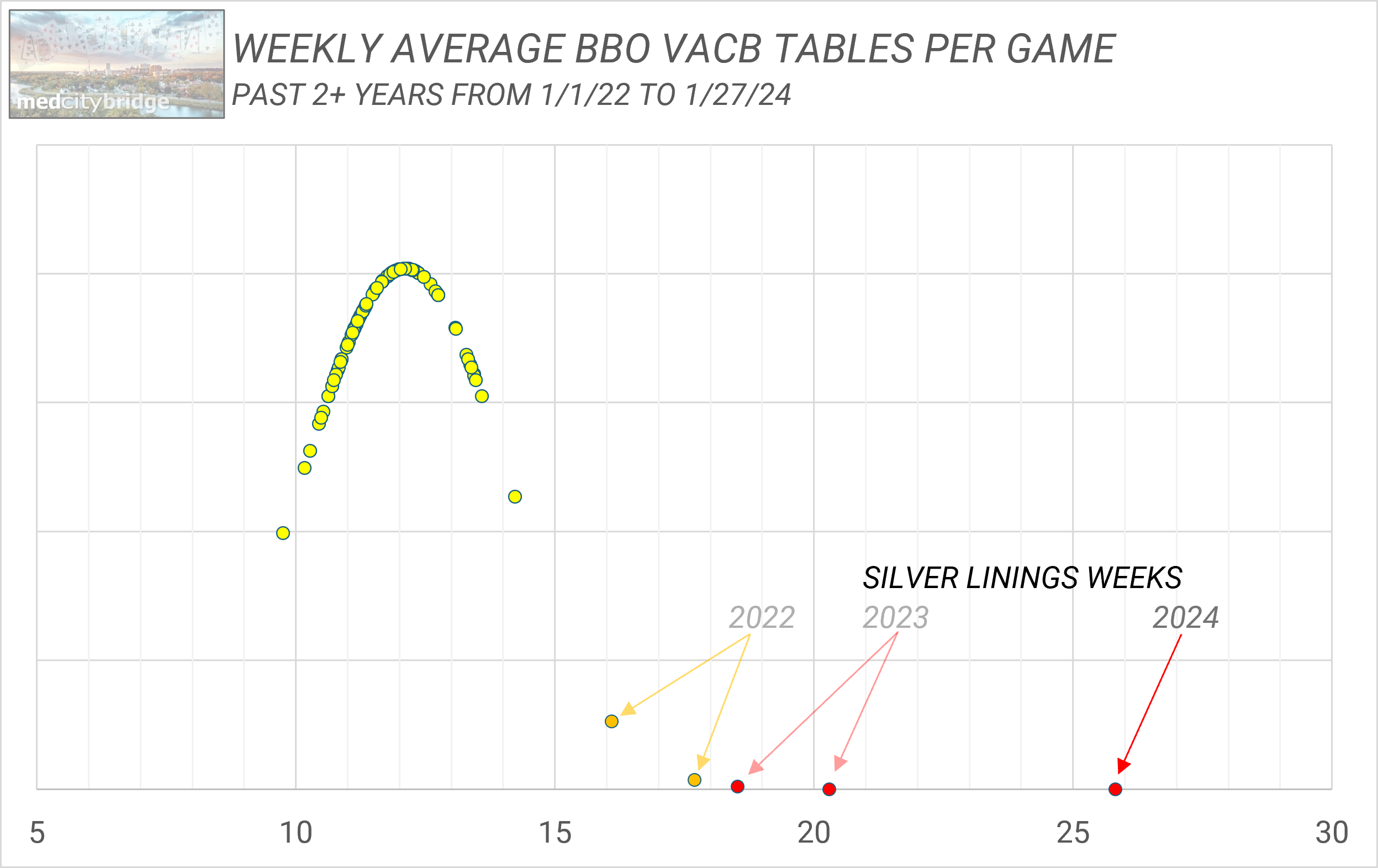 ACBL Tournament Table Tracking